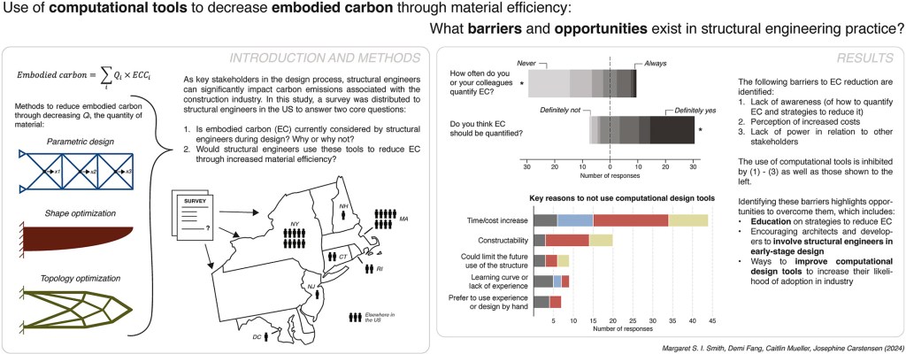 Reducing embodied carbon with material optimization in structural engineering practice: Perceived barriers and&nbsp;opportunities