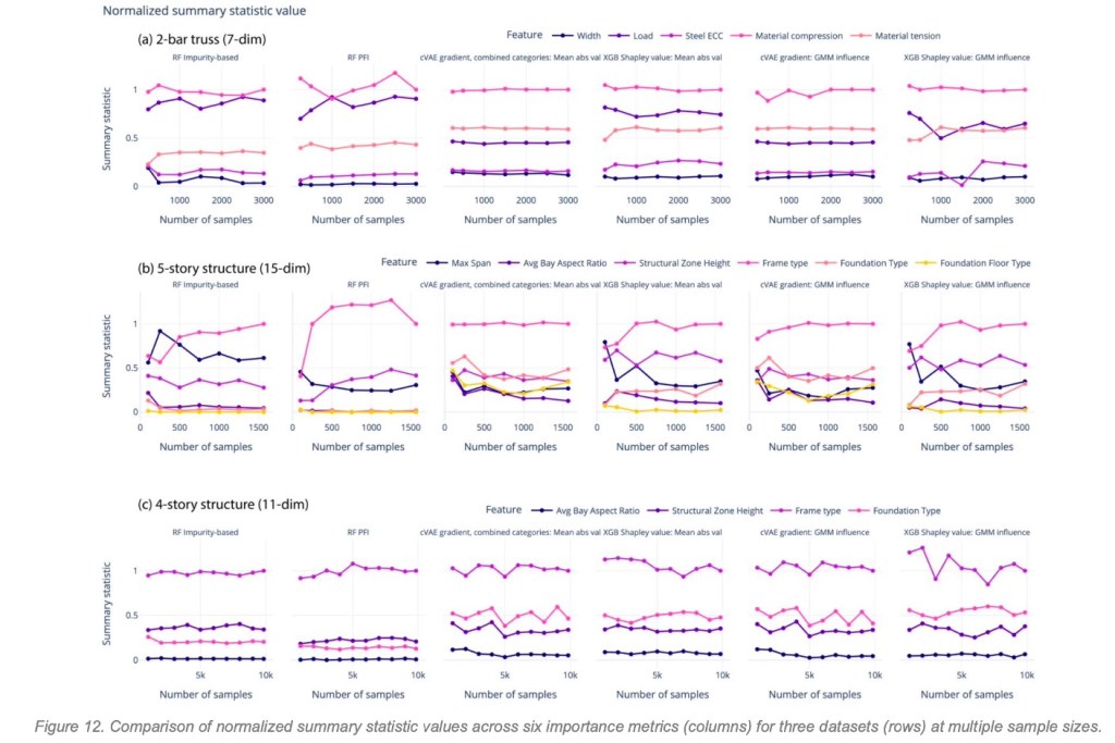 Informing decision-making in single-objective, mixed-variable design&nbsp;problems