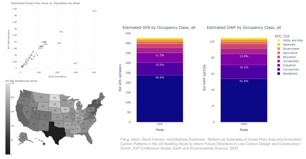Bottom-up estimates of floor area and embodied carbon patterns in the US building&nbsp;stock