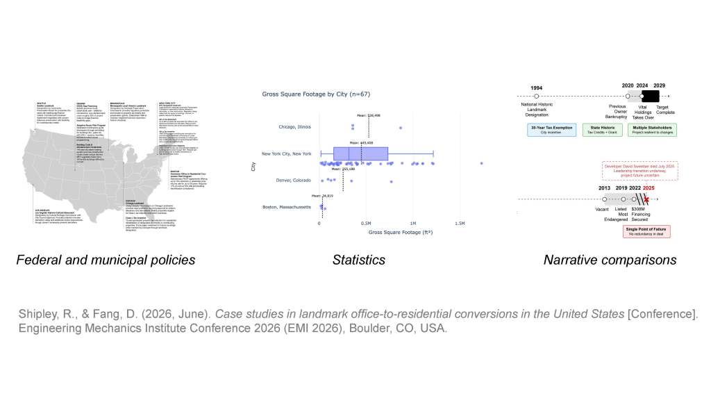 Case studies in landmark office-to-residential conversions in the United&nbsp;States